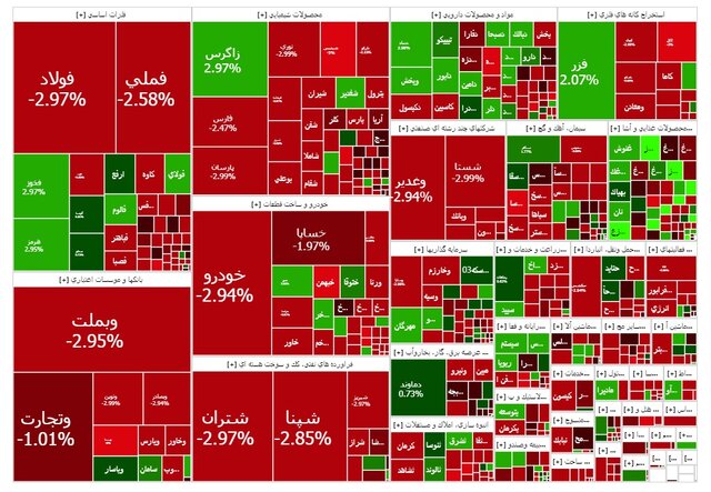 Read more about the article شاخص بورس پس از رکوردشکنی سقوط کرد