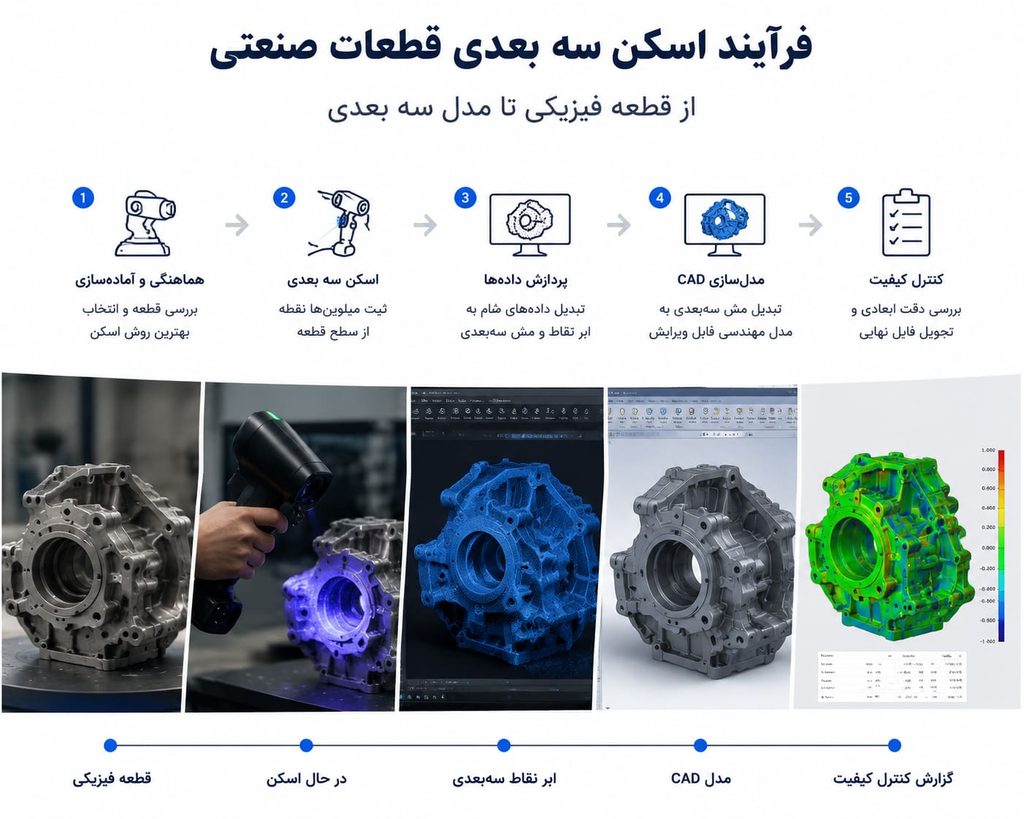 بازطراحی و تولید قطعه قدیمی با مهندسی معکوس